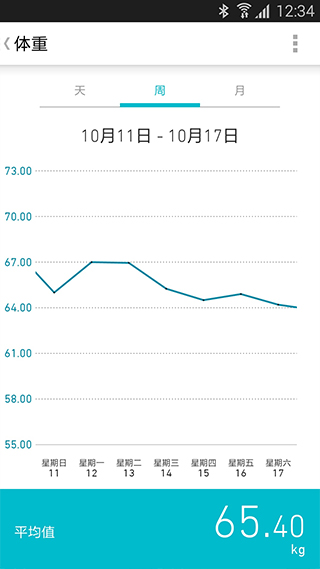 欧姆龙笔记