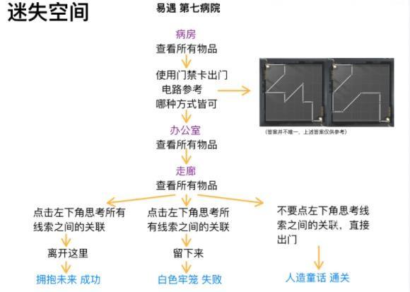 世界之外