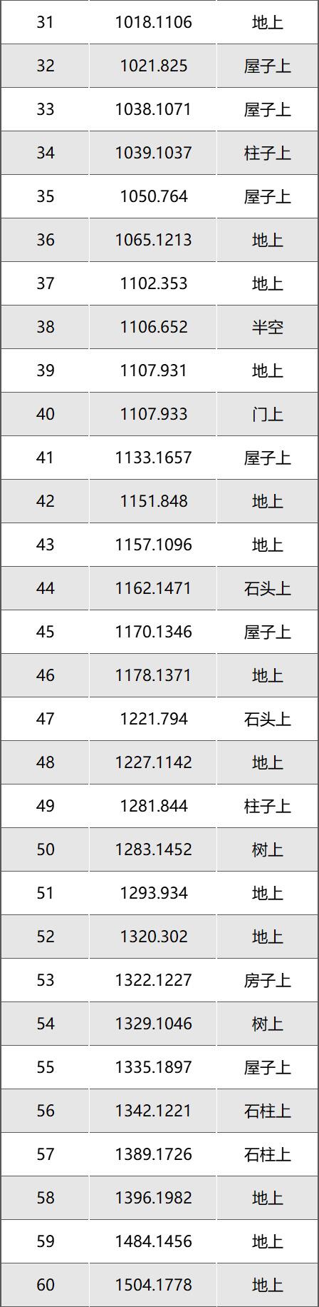 《逆水寒手游》永夜星都星瞳位置介绍