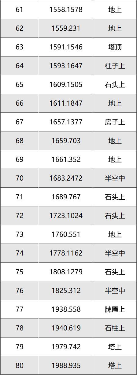 《逆水寒手游》永夜星都星瞳位置介绍