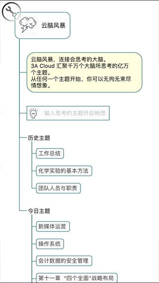 3A思维导图