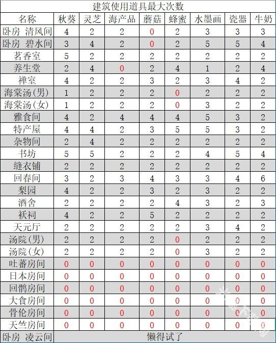 我在长安开客栈