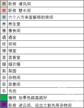 我在长安开客栈