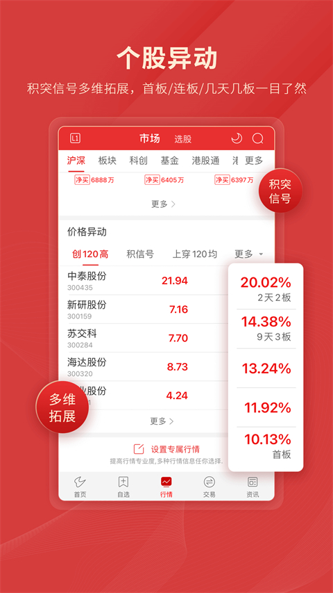 通达信最新版截图4