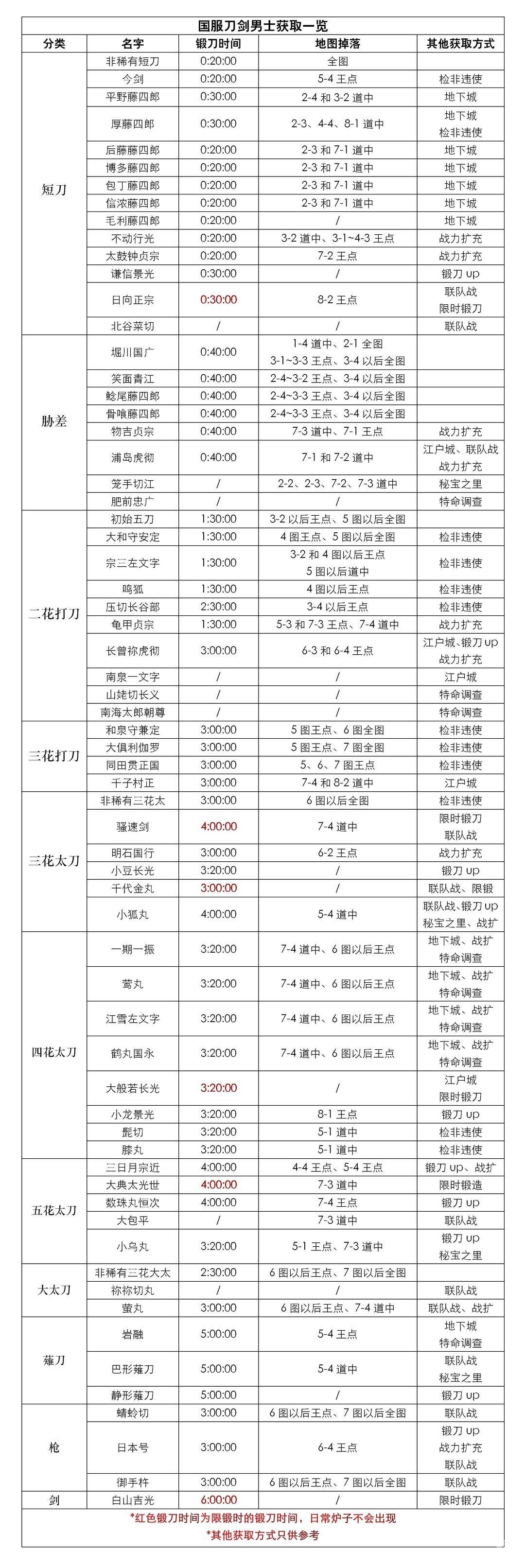 刀剑乱舞