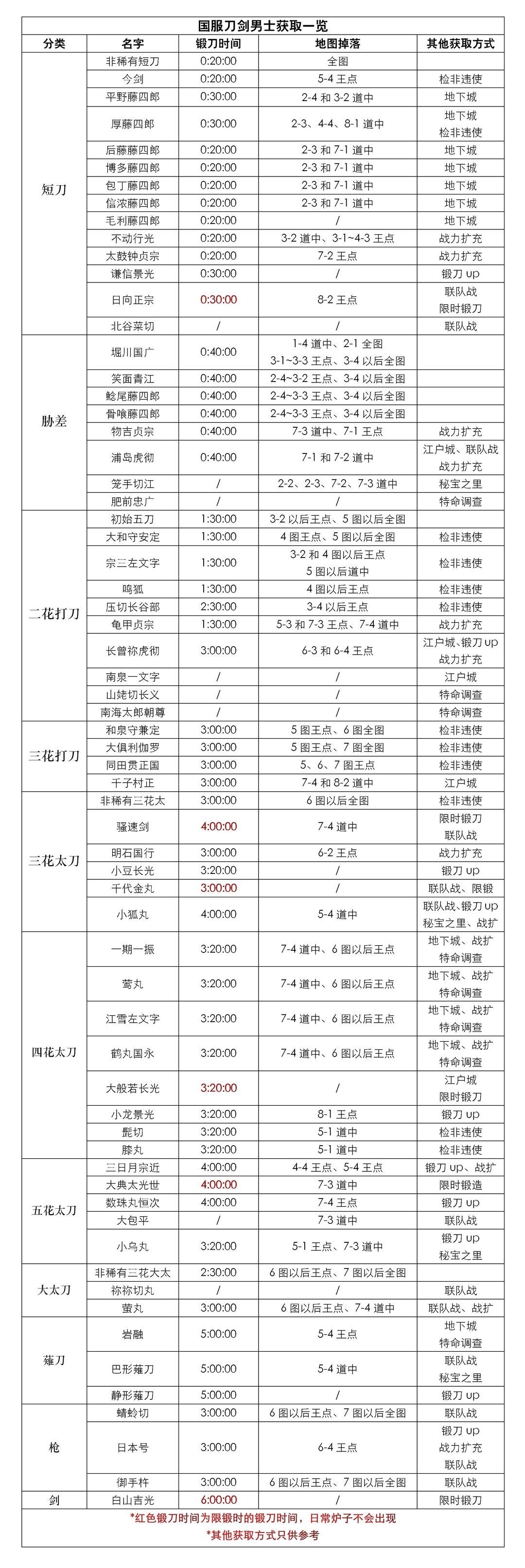 刀剑乱舞ONLINE