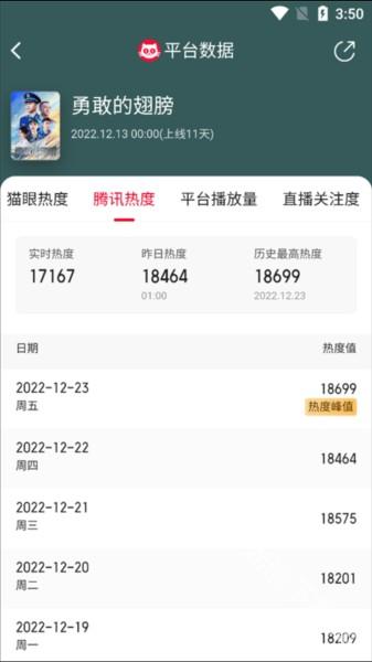 猫眼专业版APP怎么查电视剧播放量