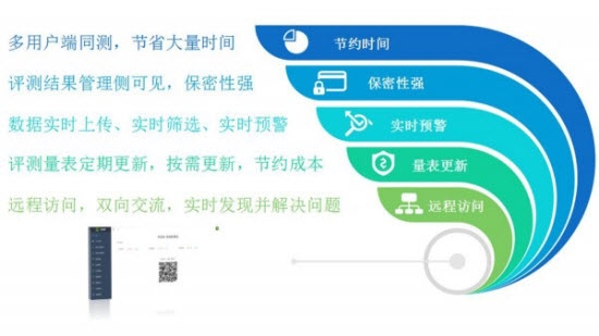 灵犀心理v1.0