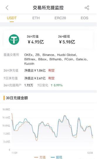 USDT钱包截图2