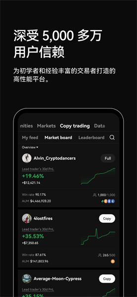 BitCoin交易所app