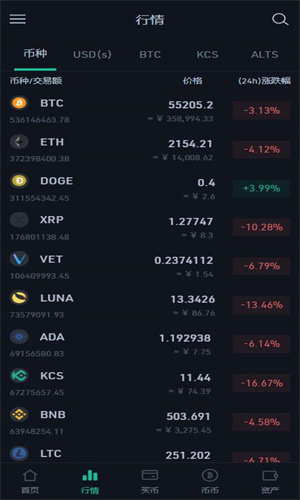 JuCoin