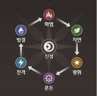失落之剑韩国版游戏截图20