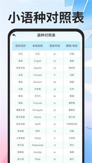 全球极速翻译器