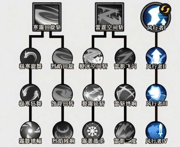 无尽探险队毒刀居合流阵容搭配推荐