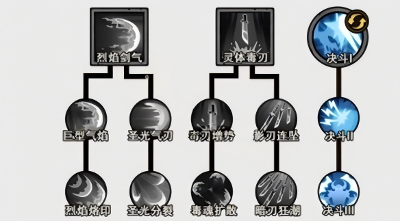 无尽探险队毒刀居合流阵容搭配推荐