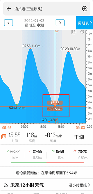 潮汐表