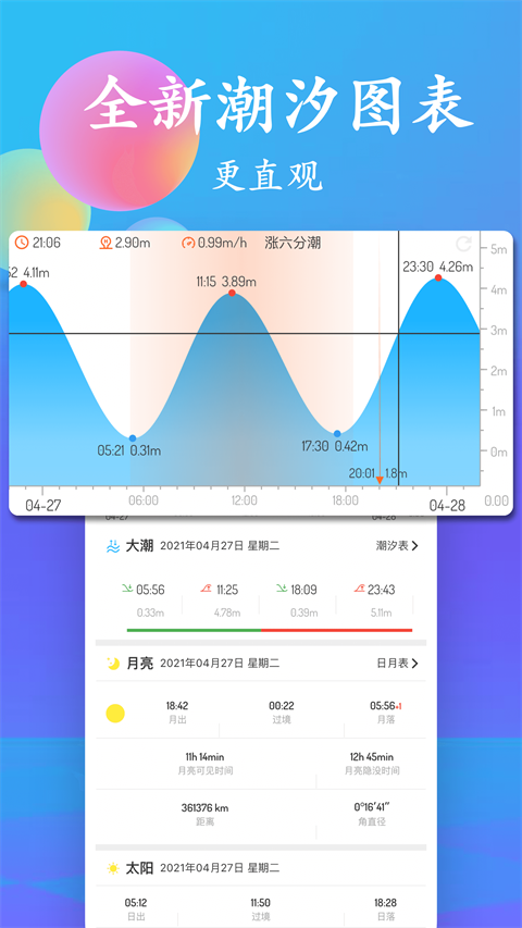 潮汐表最新版